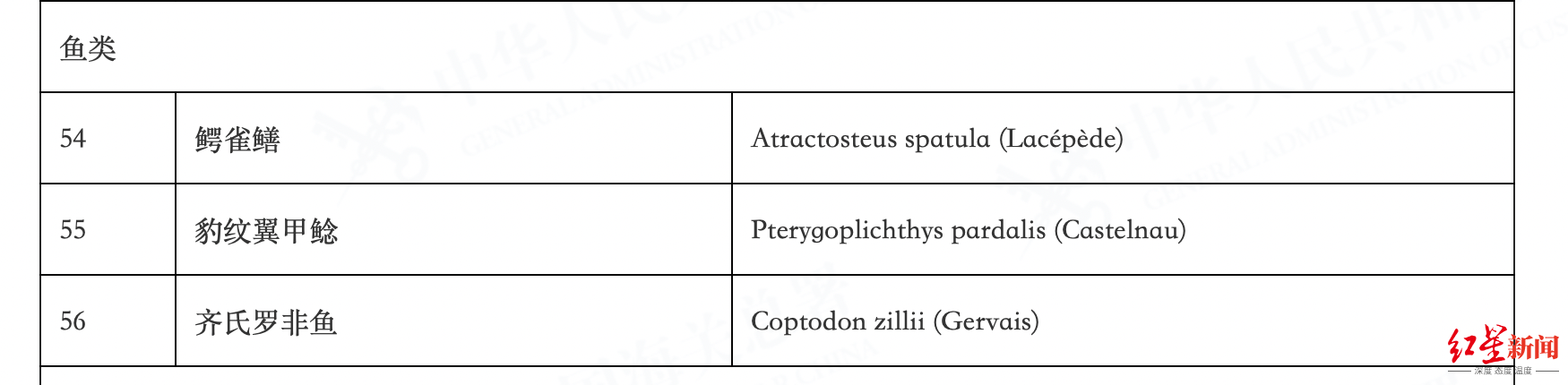 ▲《重点管理外来入侵物种名录》鱼类条目