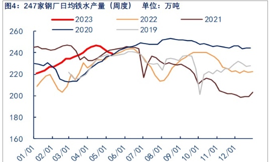 关联品种焦炭所属公司：物产中大期货