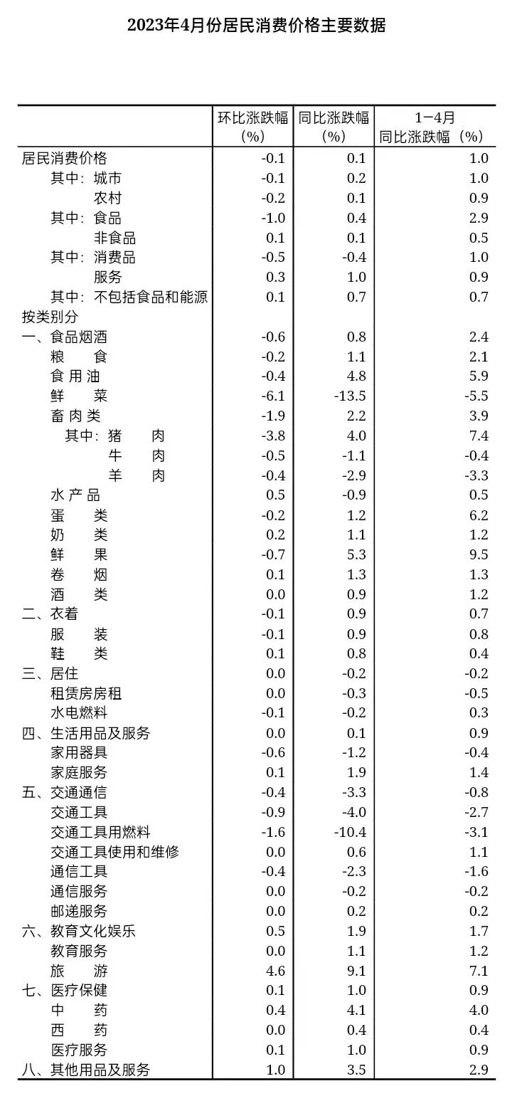 国家统计局