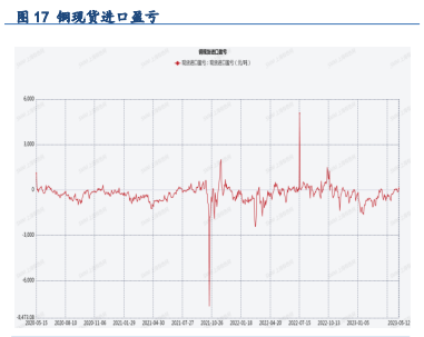 关联品种沪铜沪铝沪锌所属公司:浙江新世纪期货