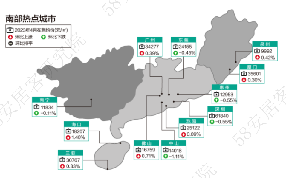 *数据来源：58安居客研究院，新房价格为安居客线上新房在售项目报价的月度平均值。