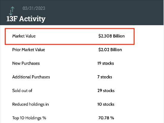 图：Duquesne Family Office Q1持仓情况