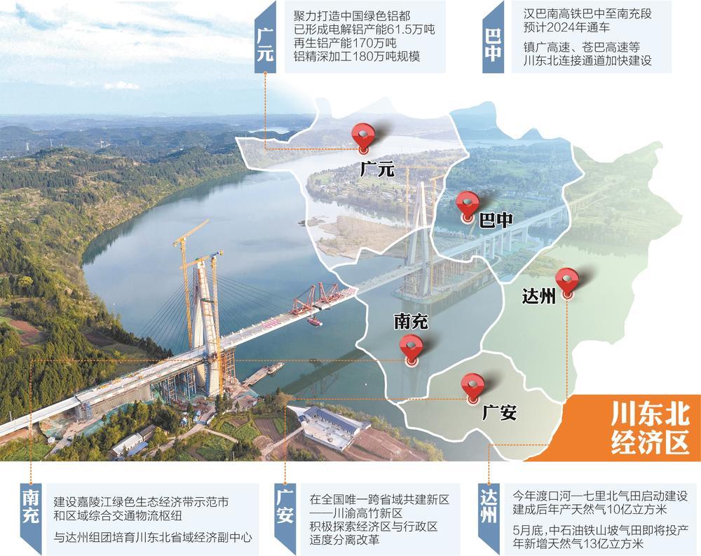 汉巴南铁路嘉陵江特大桥 图据新华社