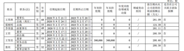 图片来自上市公司公告