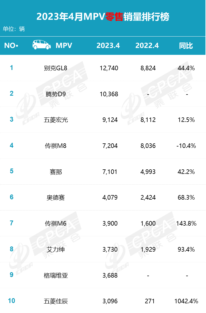 乘联会