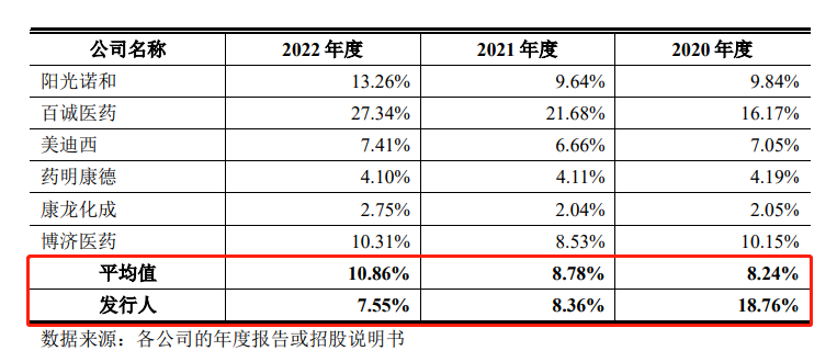 图片来源：诺康达招股书