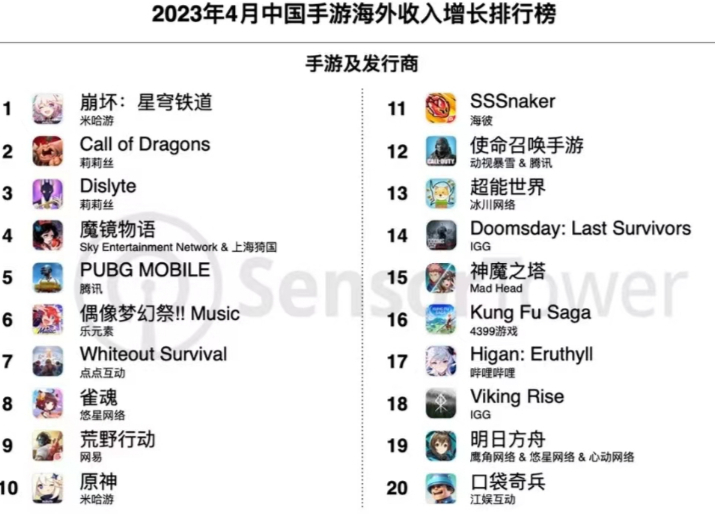 图源：SensorTower公众号