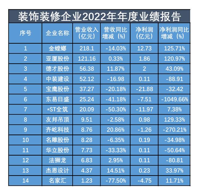 新京报记者 张洁 制图