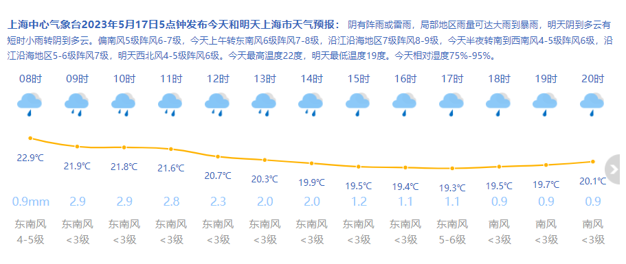上海精准天气预报(上海天气预报 预警)