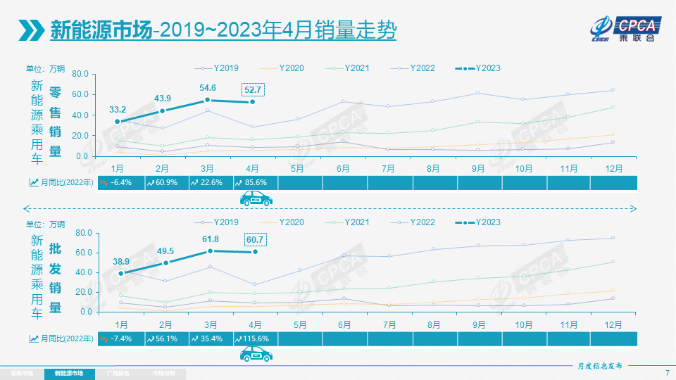 乘用车