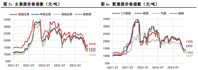 关联品种焦炭焦煤所属公司:中信建投