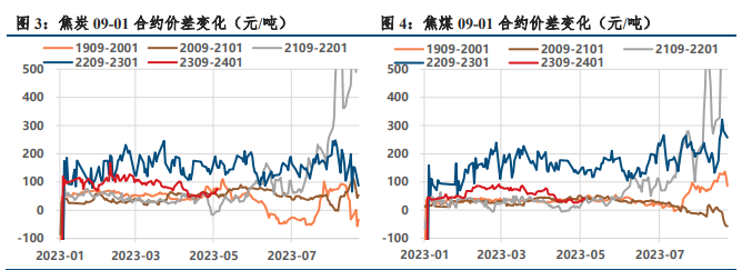 关联品种焦炭焦煤所属公司:中信建投