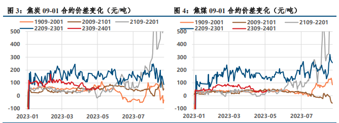 关联品种焦炭焦煤所属公司：中信建投