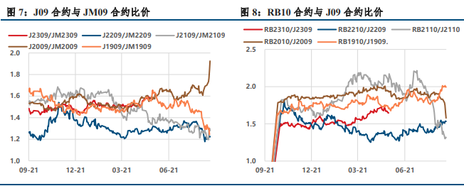 关联品种焦炭焦煤所属公司:中信建投