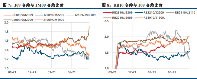 关联品种焦炭焦煤所属公司：中信建投