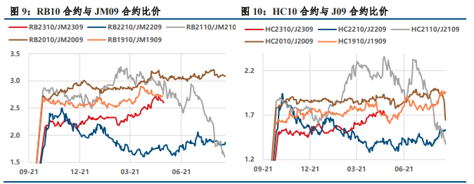 关联品种焦炭焦煤所属公司:中信建投