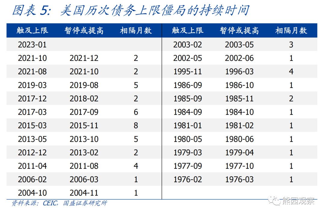 美国债务上限黄金_美国债务上限 黄金价格_美国债务到期黄金会涨吗