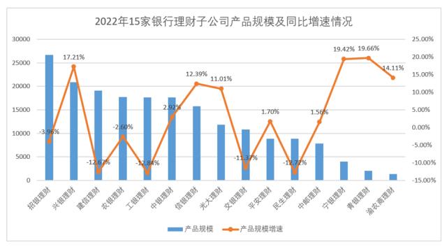 银行理财子公司业绩梳理：谁才是“一哥”？