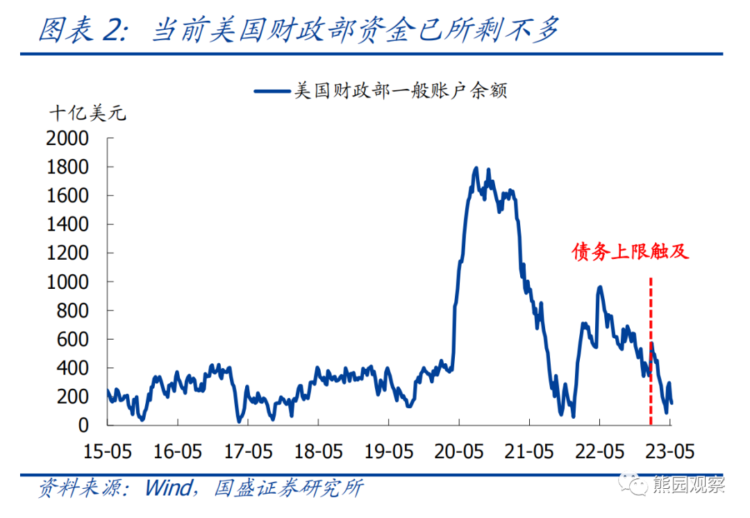 美国债务上限 黄金价格_美国债务上限黄金_美国债务到期黄金会涨吗
