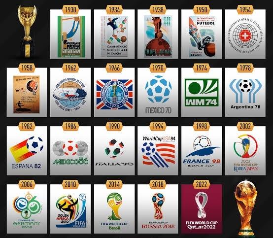 图说：历届世界杯的会徽。