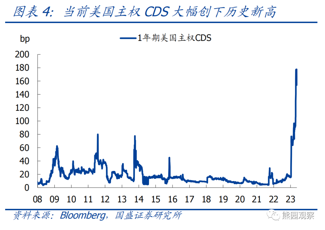 美国债务到期黄金会涨吗_美国债务上限黄金_美国债务上限 黄金价格