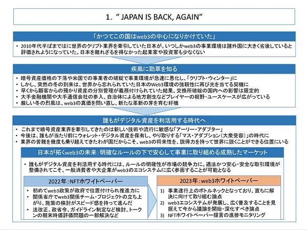 일본 2023 Web3 백서