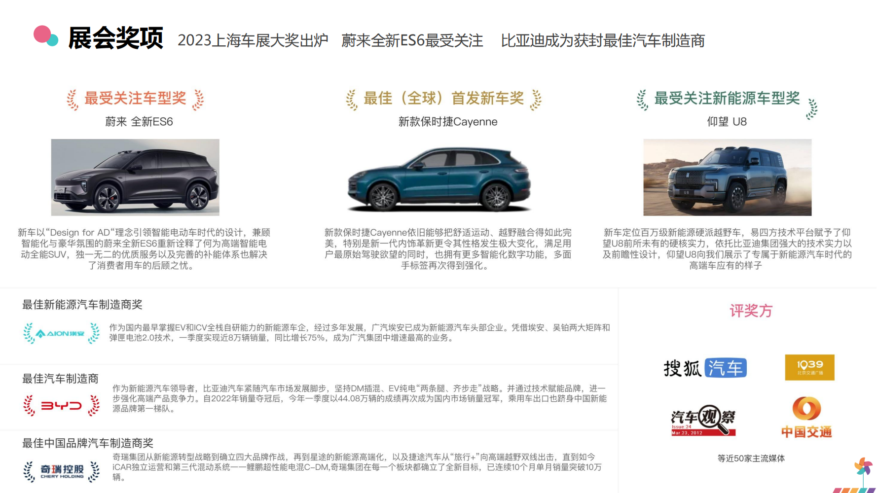 上海车展品牌传播