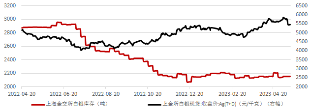 上海黄金交易所白银价(上海黄金交易所白银价格走势图)