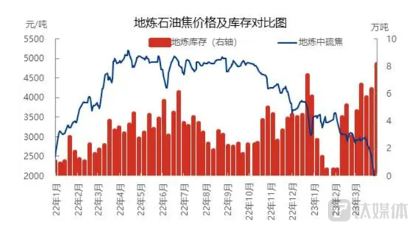 　　图源隆众资讯