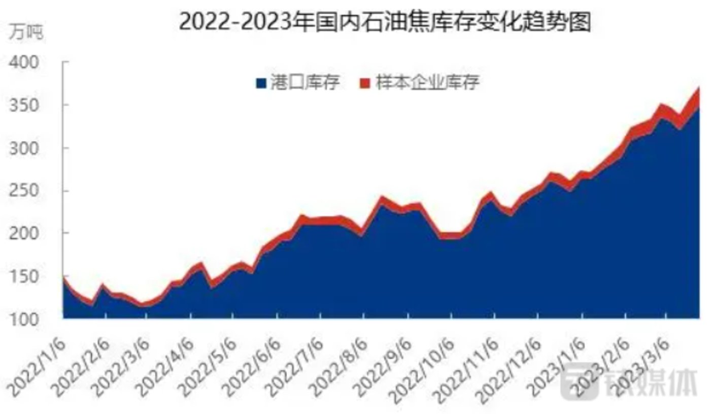 　　图源隆众资讯