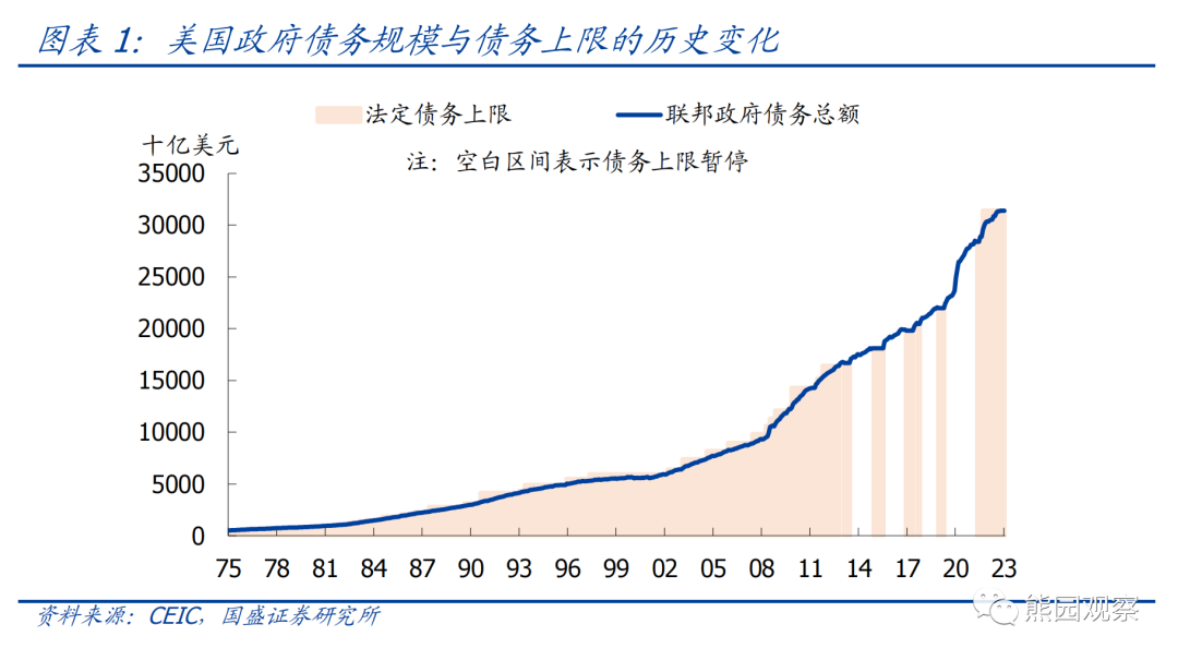 美国债务上限黄金_美国债务到期黄金会涨吗_美国债务上限 黄金价格