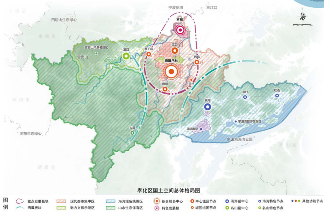 以奉化城区为核心发展区,打造溪口,莼湖(含滨海新区)两大副中心,带动