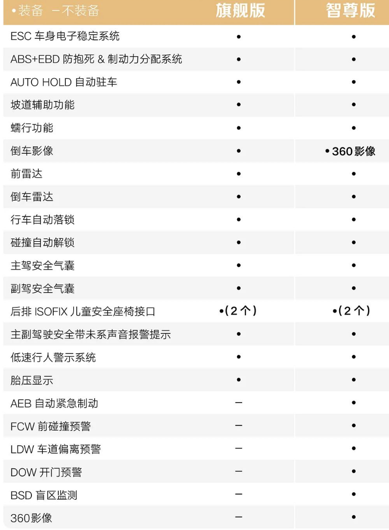 宝骏“悦也”车型配置公开：50kW电机 续航303km