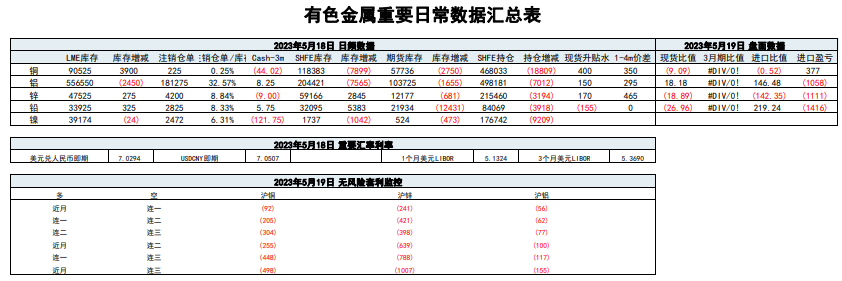 关联品种沪铜沪铝沪锡沪镍所属公司：五矿期货