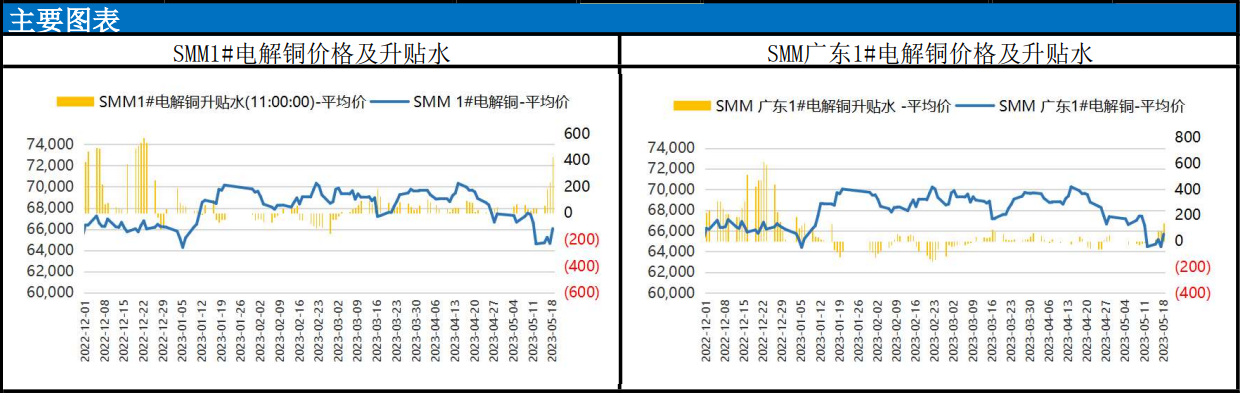 关联品种沪铜所属公司:东吴期货
