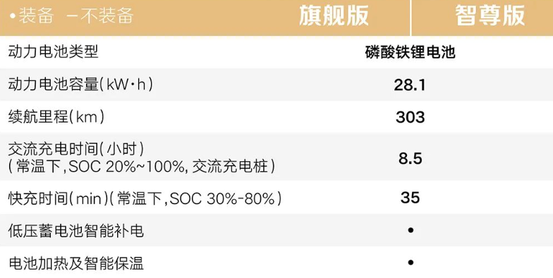 宝骏“悦也”车型配置公开：50kW电机 续航303km