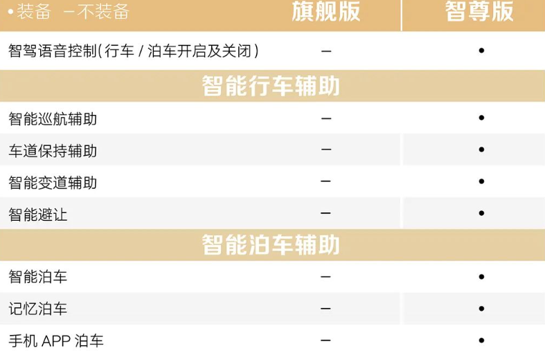 宝骏“悦也”车型配置公开：50kW电机 续航303km