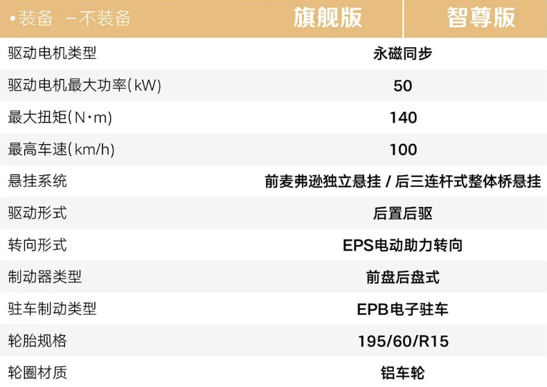宝骏“悦也”车型配置公开：50kW电机 续航303km