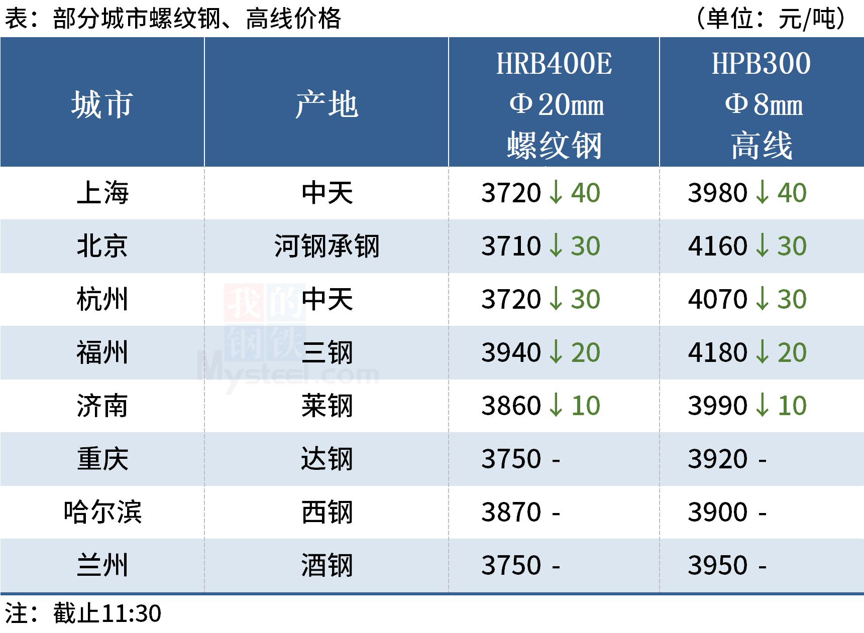 哈尔滨建筑材料业的最新发展动态