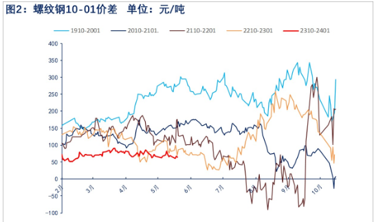 关联品种螺纹钢所属公司：物产中大期货