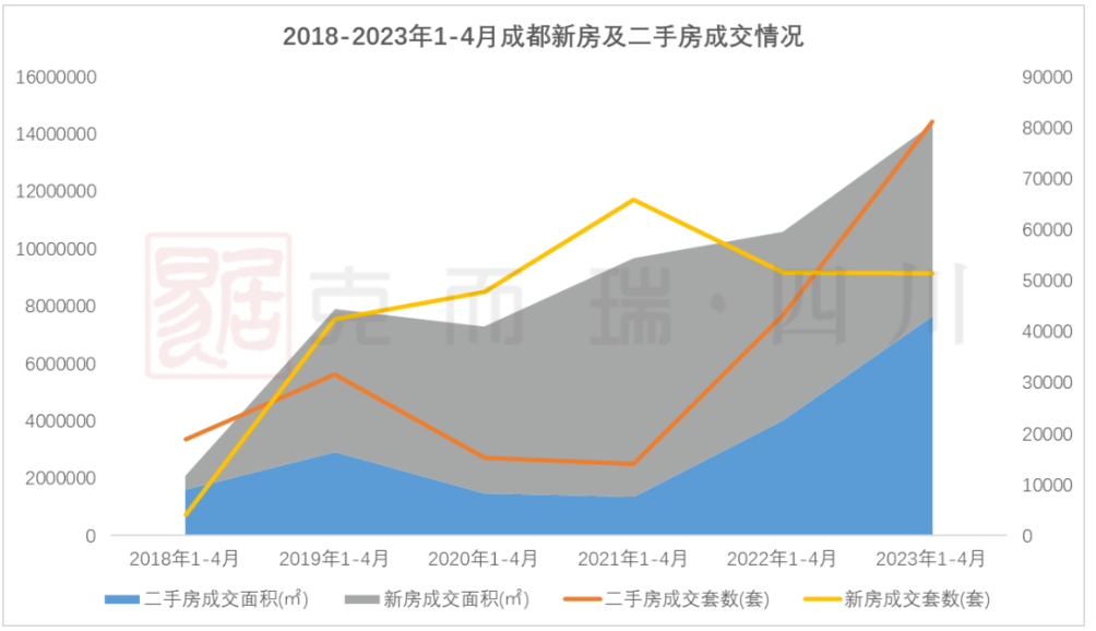 成都房价指数持续上扬 专家:结构性因素或是主因|成都市_新浪财经