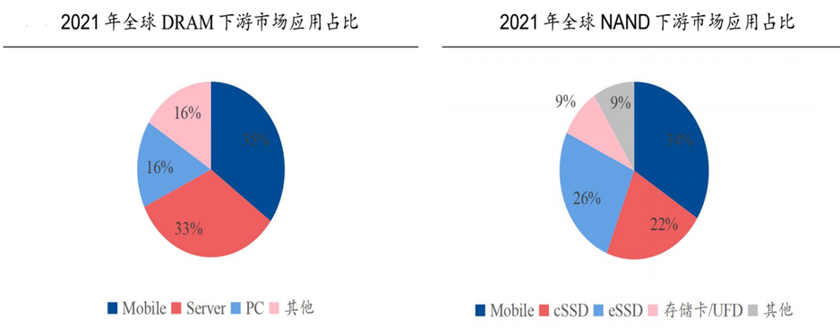 图片来源于：兴业证券