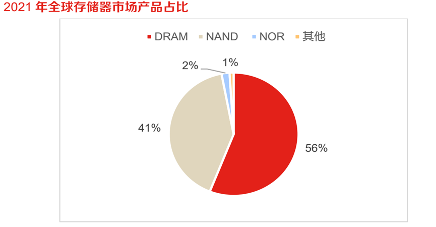 图片来源于：东方证券