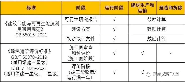能耗模拟分析在建筑行业的应用与展望
