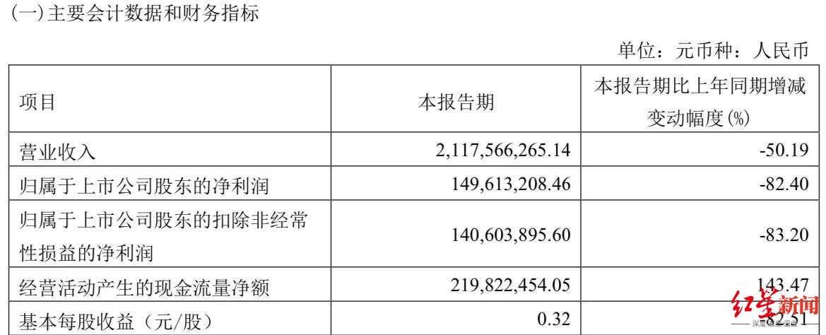  截图自金域医学一季报