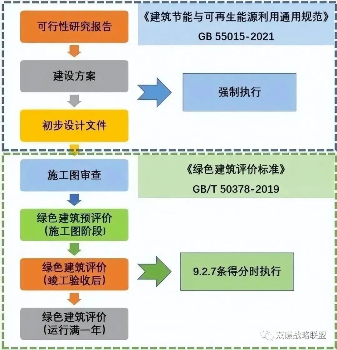 绿色建筑咨询——构建可持续发展的未来