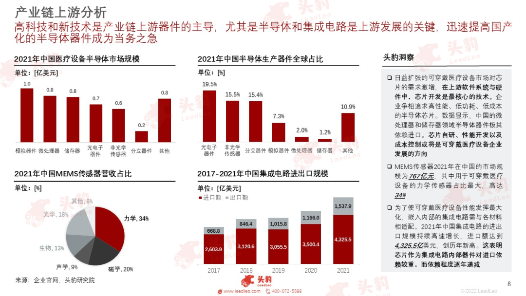 放射科器械怎么打包红海竞速，谁在狂奔？一文看懂万亿医疗器械赛道_https://www.jmylbn.com_新闻资讯_第30张