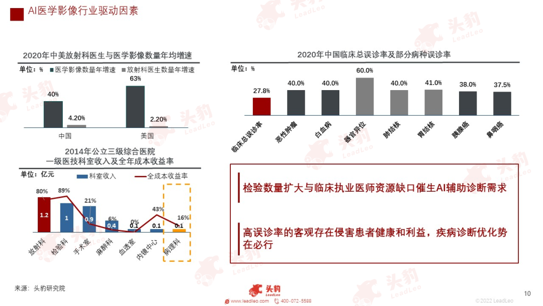 放射科器械怎么打包红海竞速，谁在狂奔？一文看懂万亿医疗器械赛道_https://www.jmylbn.com_新闻资讯_第23张