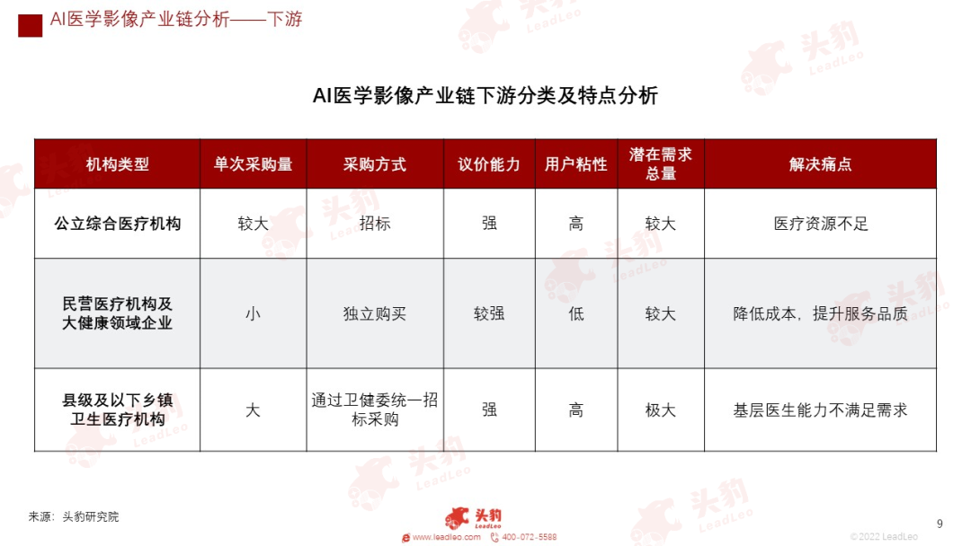 放射科器械怎么打包红海竞速，谁在狂奔？一文看懂万亿医疗器械赛道_https://www.jmylbn.com_新闻资讯_第22张