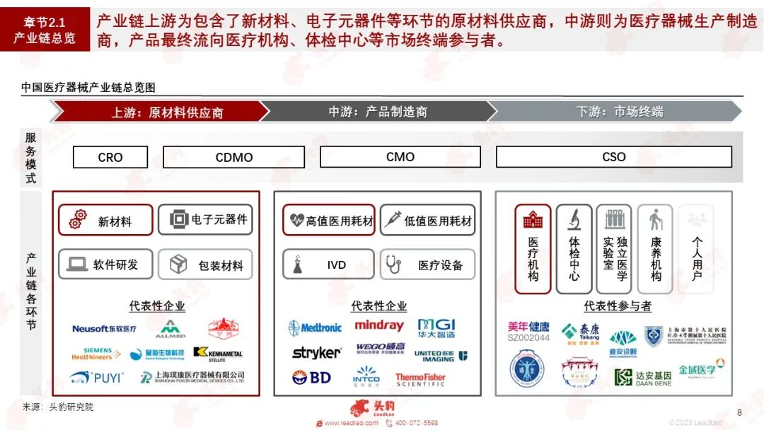放射科器械怎么打包红海竞速，谁在狂奔？一文看懂万亿医疗器械赛道_https://www.jmylbn.com_新闻资讯_第5张